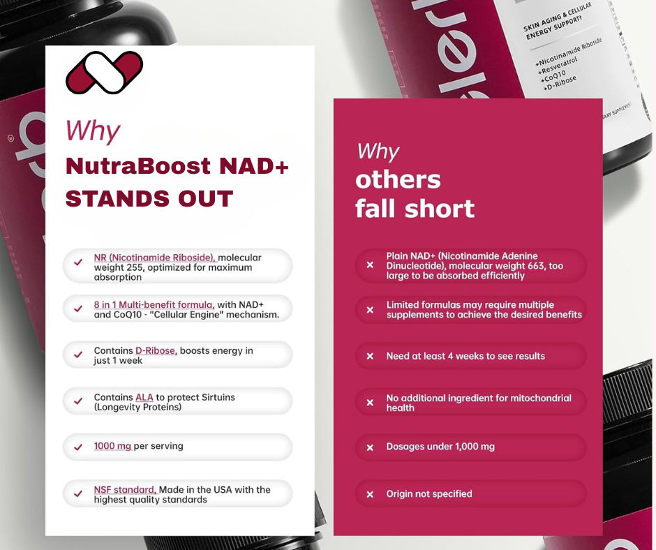 NutraBoost™ NAD+ 8-in-1 Supplement